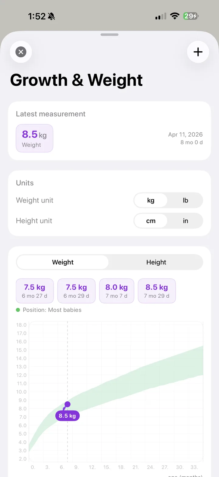 Baby Soma height and weight records with measurement charts.